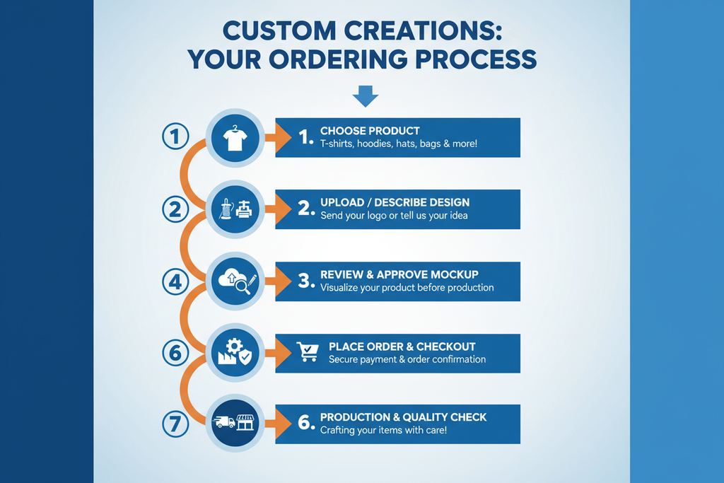 A Step-by-Step Guide to Embroidery and Printing
